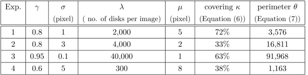 Table 2: Sensor and speckle parameters for Experiments 1 to 4.