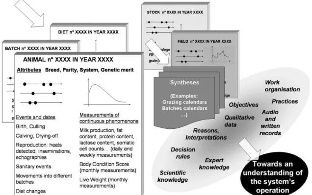 Figure 1 Available data in the system experiment.