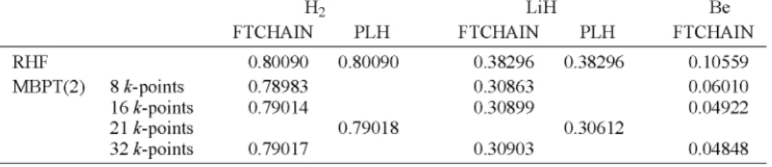TABLE 1. HOMO-LUMO energy gap (hartrees) for the H2 and LiH chains described in the text and  for the Be chain at cell dimension 2.5 A
