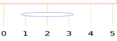 Figure 1: A PQ-Tree
