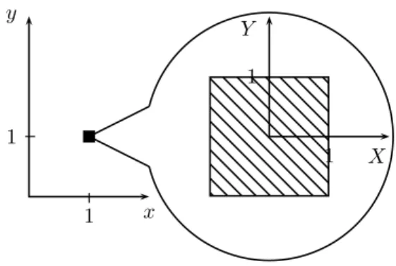 Figure 2: Illustration of the use of a microscope