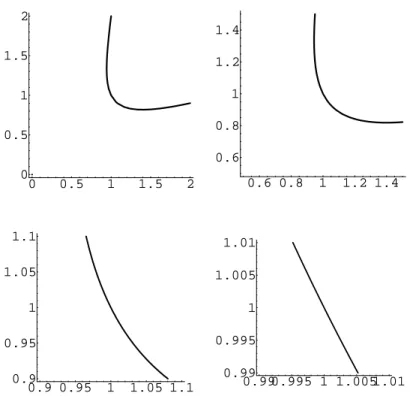 Figure 3: Geometric illustration
