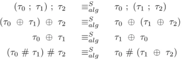 Figure 9: Defining Identities for the Algebraic Equivalence for Simple Types