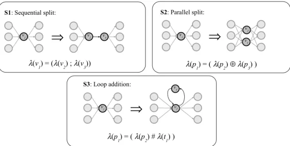 Figure 10: The generation rules for simple Jackson graphs