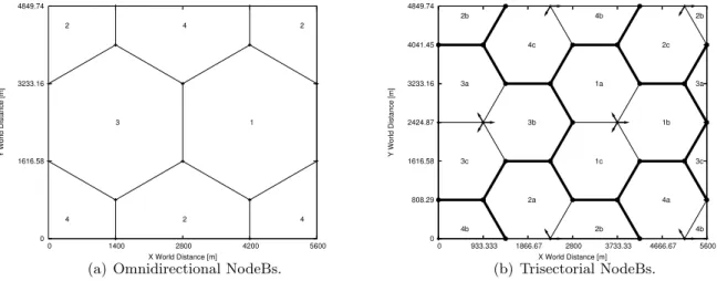 Figure 4: Emulated world representations.