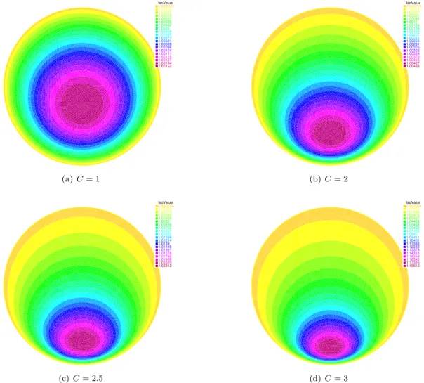 Figure 4: Velocity profile for large Oser number for linear pressure law.