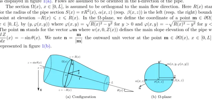 Figure 1: Geometric characteristics of the pipe.
