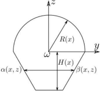 Figure 2: A pipe with a ”horseshoe” section