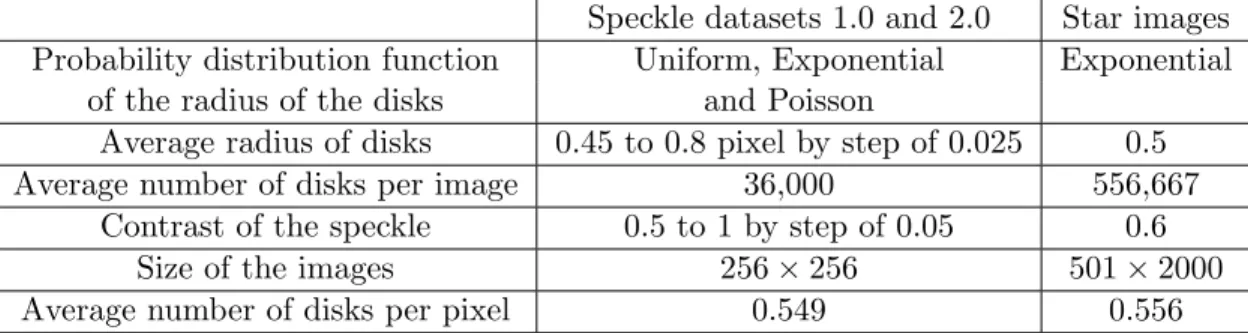 Table 2: Parameters used to render the images for Speckle dataset 1.0 and 2.0 (second column), and the images deformed through the Star displacement of Section 5.3 (third