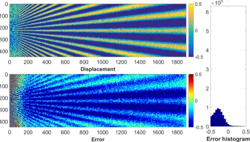Figure 7: Star displacement obtained by adding one level only to FlowNetS, performing interpolation to reach full resolution and updating all the weights, (MAE = 0.3334)