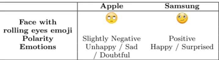 Figure 1: Objects in emoticons: Angry man throw- throw-ing a table
