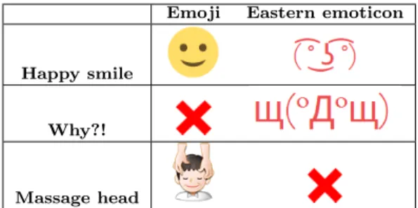 Table 4: Some exclusive emojis and eastern emoti- emoti-cons