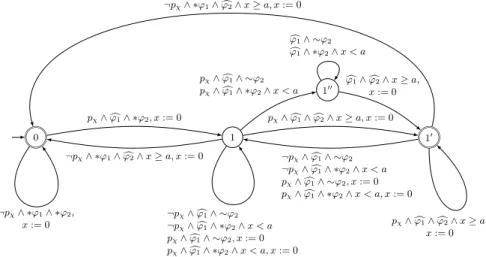 Fig. 6. One-clock TA for the subformula χ = ϕ 1 U [a,∞) ϕ 2 .
