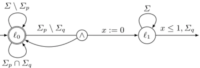 Fig. 1. An OCATA accepting the language of G(p ⇒ F [0,1] q).