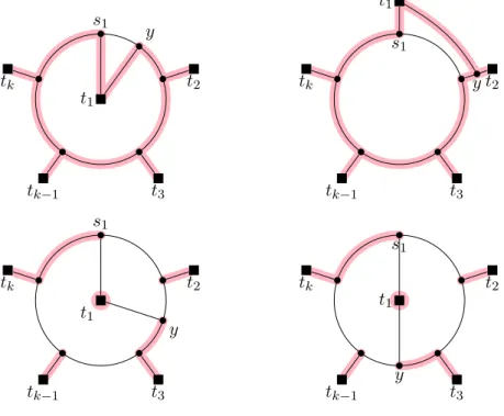 Figure 5: Reducing |S 1 | of finding terminal-K 2,3 minors depending on the position of y.