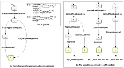 Figure 3.2: Another insurance premium calculation business process.
