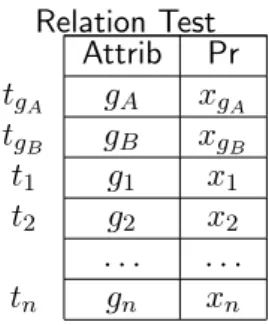 Table 4.1: The probabilistic database D