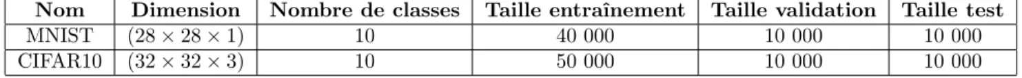 Table 1 – D´ etail des jeux de donn´ ees utilis´ es