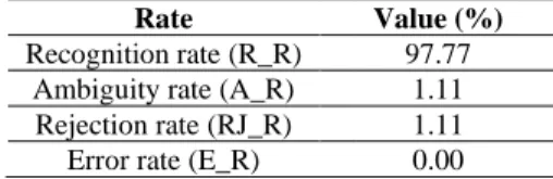 Table 3. Numeric values of Hu’s invariant moments of the  four zones: sample 01 of class 02 