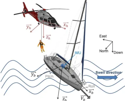 Fig. 1: Helicopter hoist operation during a SAR mission