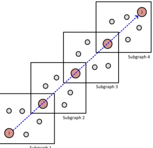 Figure 4: First partition and shortest path 