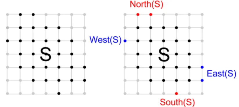 Figure 5: The feet. The four feet of a finite lattice set.