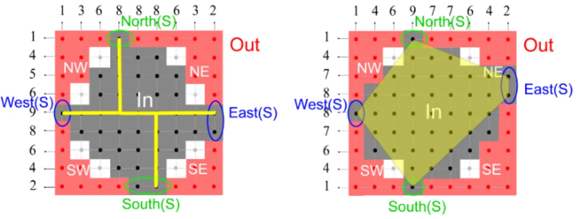 Figure 8: The 4 areas of the shell. On the left, we show an instance of DT H∩V∩P (h, v).