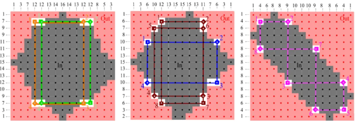 Figure 10: Switching components. On the left, two switching components P 1 and P 2 . The squares represent their points with even indices (the set P [0]) and the diamonds represent the points with odd indices (the set P[1])