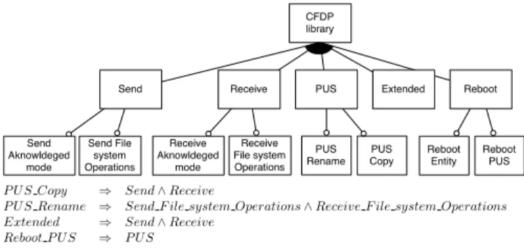 Figure 2. Sample FD of the CFDP library.