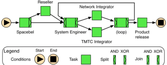Figure 3. CFDP configuration workflow.