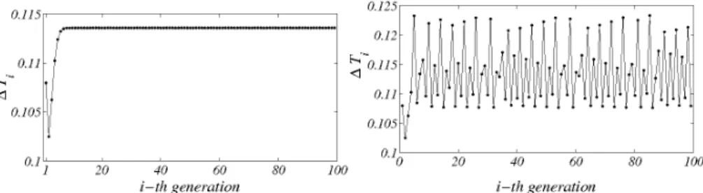 Table 2. As usual, upper dot stands for time derivative while, to lighten notations, capital letters refer to the concentrations.