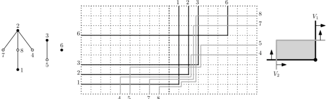 Fig. 5. Left: The induced subgraph G[V 1 , V 2 ] for a pair of color classes (V 1 (black), V 2