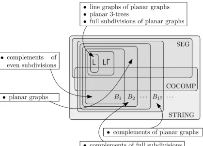 Fig. 1. Graph classes considered in this paper.