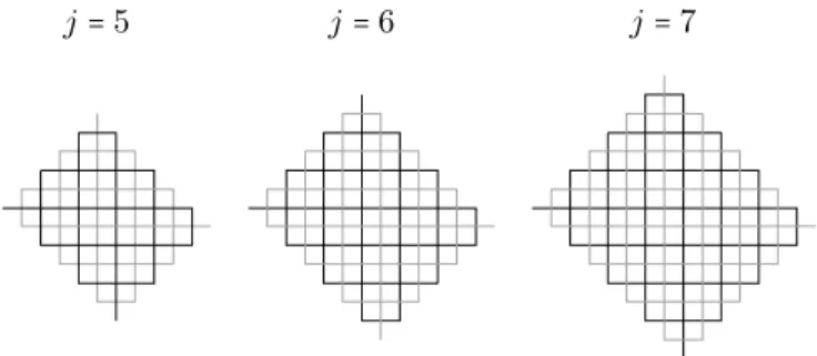 Figure 6: Pretzels: Two (2j − 1)-bend paths can cross in j(j + 1) points.
