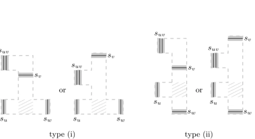 Fig. 7. The regions of type (i) and type (ii) for a triangle ∆ = {u, v, w} (up to grid- grid-symmetry)