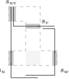 Fig. 8. An EPG representation of a triangle ∆ = {u, v, w} satisfying invariant I of type (i).