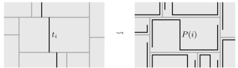 Fig. 9. The 4-bend snake-like path P (i) within the rectangle R(i) corresponding to i.