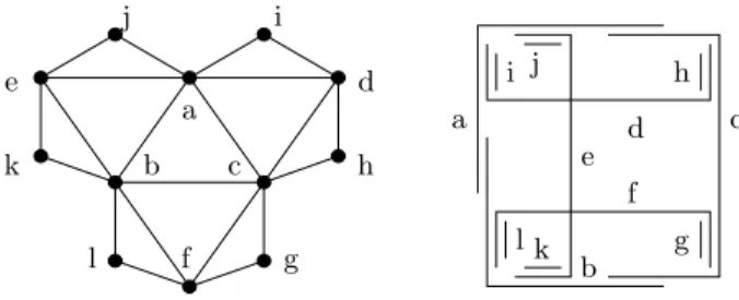 Fig. 1. A 2-bend graph and an EPG representation. If a grid edge is shared by several paths we draw them close to each other.