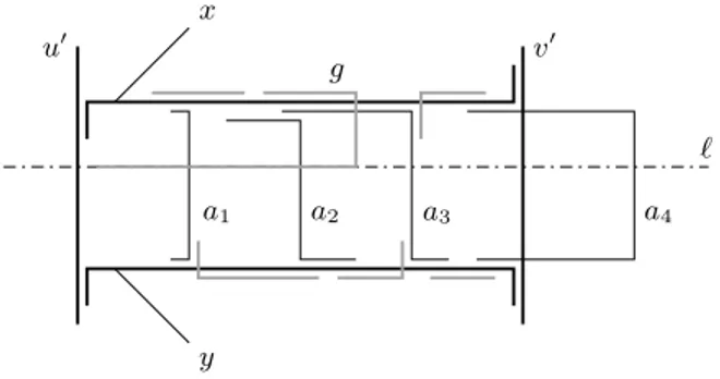 Fig. 5. A detail of a hypothetical 2-bend representation of G.