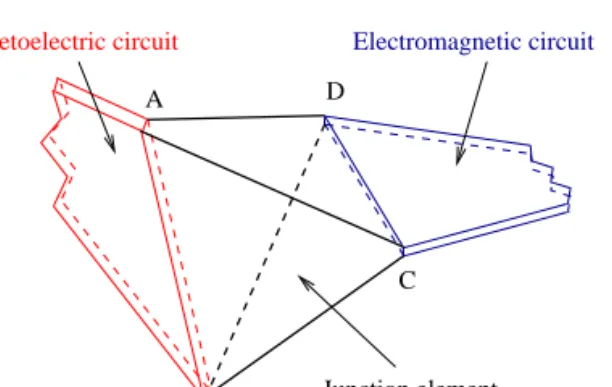 Figure 2: The tetrahedral connector, which allows us to connect a terminal edge in an electromagnetic circuit  (E-terminal) with a terminal edge in a magnetoelectric circuit (H-terminal).