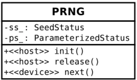 Figure 1: UML class diagram of the expected interface of a PRNG in Shoverand