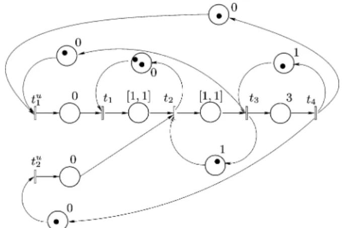 Fig. 3. TEG with temporal constraints on p and p .