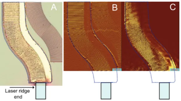 Figure 4 shows an optical microscope image of our curved waveguide device. It is composed by two circular - in opposite directions- successive bends of 45 degrees