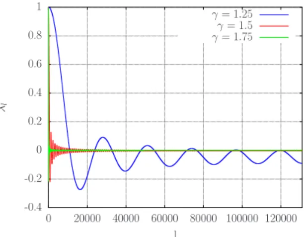 Fig. 3: (colour online) Approximated magnetisation hMi from Eq.(12) for T = 0.1 versus γ