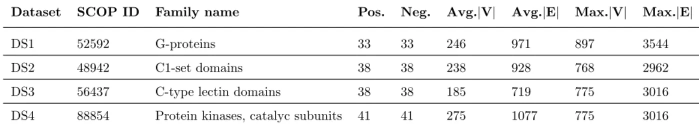 Table 2: Experimental data.