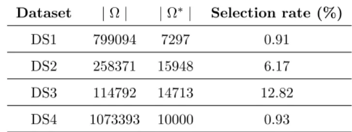 Table 3: Number of frequent subgraphs (Ω), representative subgraphs (Ω ∗ ) and the selection rate
