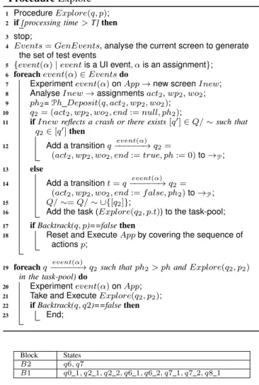 Figure 7: Blocks of states of the minimised PLTS