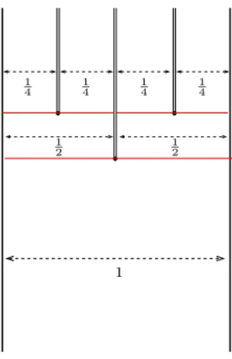 Figure 3. Fundamental domain for ˜ S ν .