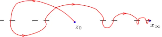 Figure 4. Wiggling path.
