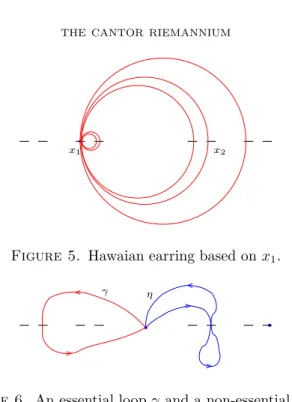 Figure 5. Hawaian earring based on x 1 .